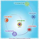 graphic (ACIM Weekly Thought): "Your passage through time and space is not at random. You cannot but be in the right place at the right time." W-pI.42.2:3-4
